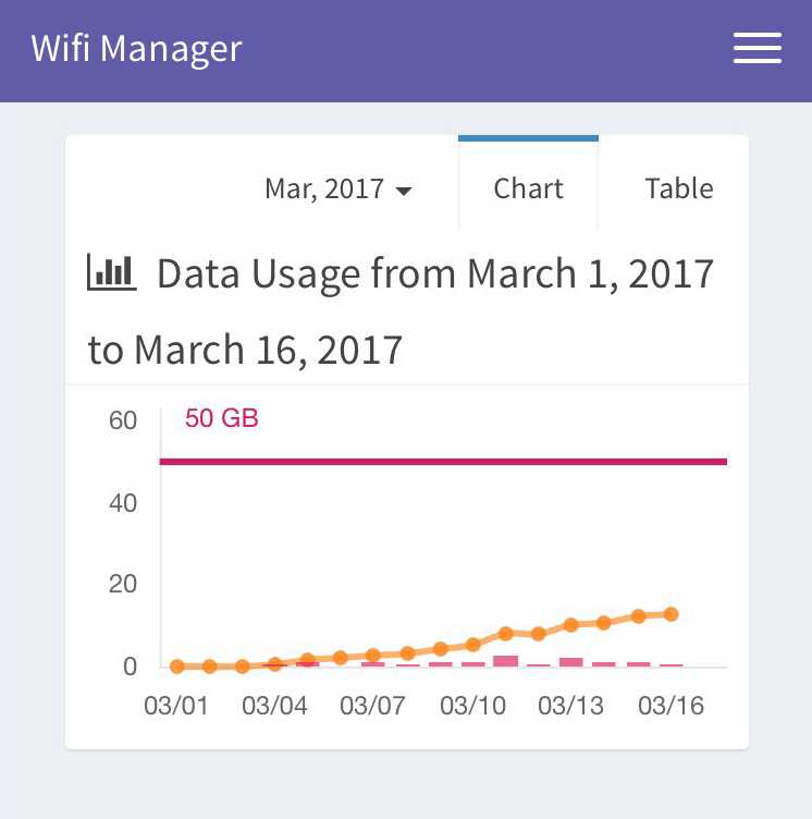 Wi-Fi Manager